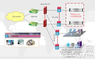 网御星云SSL VPN 助力卫生行业信息化建设与网络信息安全开发