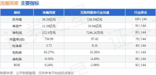 浩瀚深度本周股价下跌5.18%，主力资金净流出超1900万元，网络安全软件开发板块承压