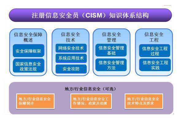 挥别迷茫，从这里开启明朗人生——英普思网络与信息安全课程助你找到方向