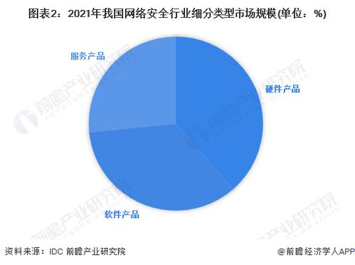 2023年中国网络安全行业市场竞争格局 头部企业优势凸显，网络与信息安全软件开发赛道竞争加剧